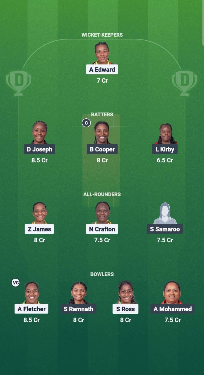 7f4c11cc B9d5 4358 Bb23 6ca6857bec8d WWI-W vs TT-W Dream11 Prediction Fantasy Cricket Tips Dream11 Team CWI T20 Blaze