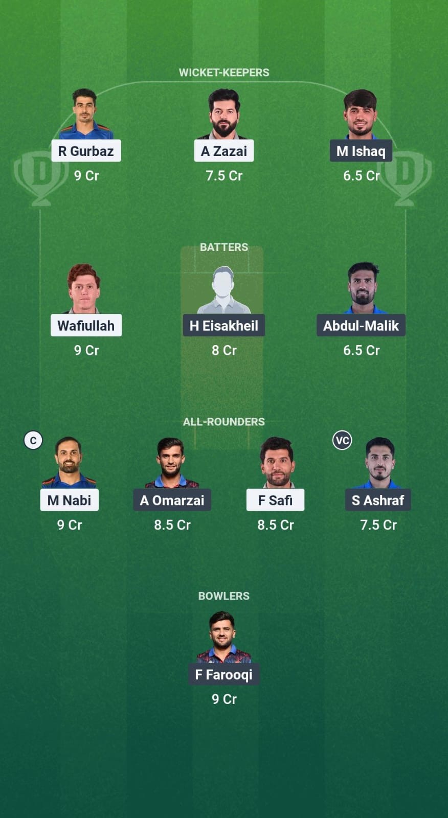 MAK vs AM Dream11 Prediction Fantasy Cricket Tips Dream11 Team Afghanistan T20 Shpageeza Cricket League