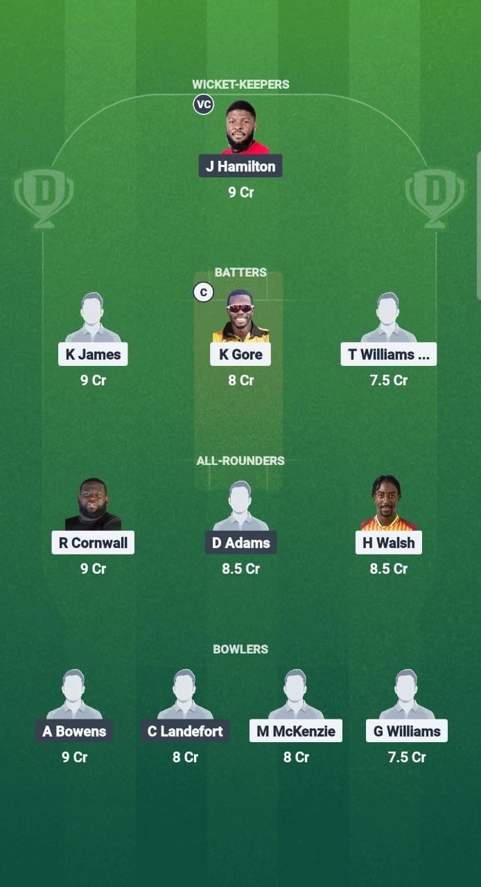 86452f0a 1fe1 4055 Ac00 1dc2eadab64e ATG vs AGU Dream11 Prediction Fantasy Cricket Tips Dream11 Team West Indies T20 Leeward Islands