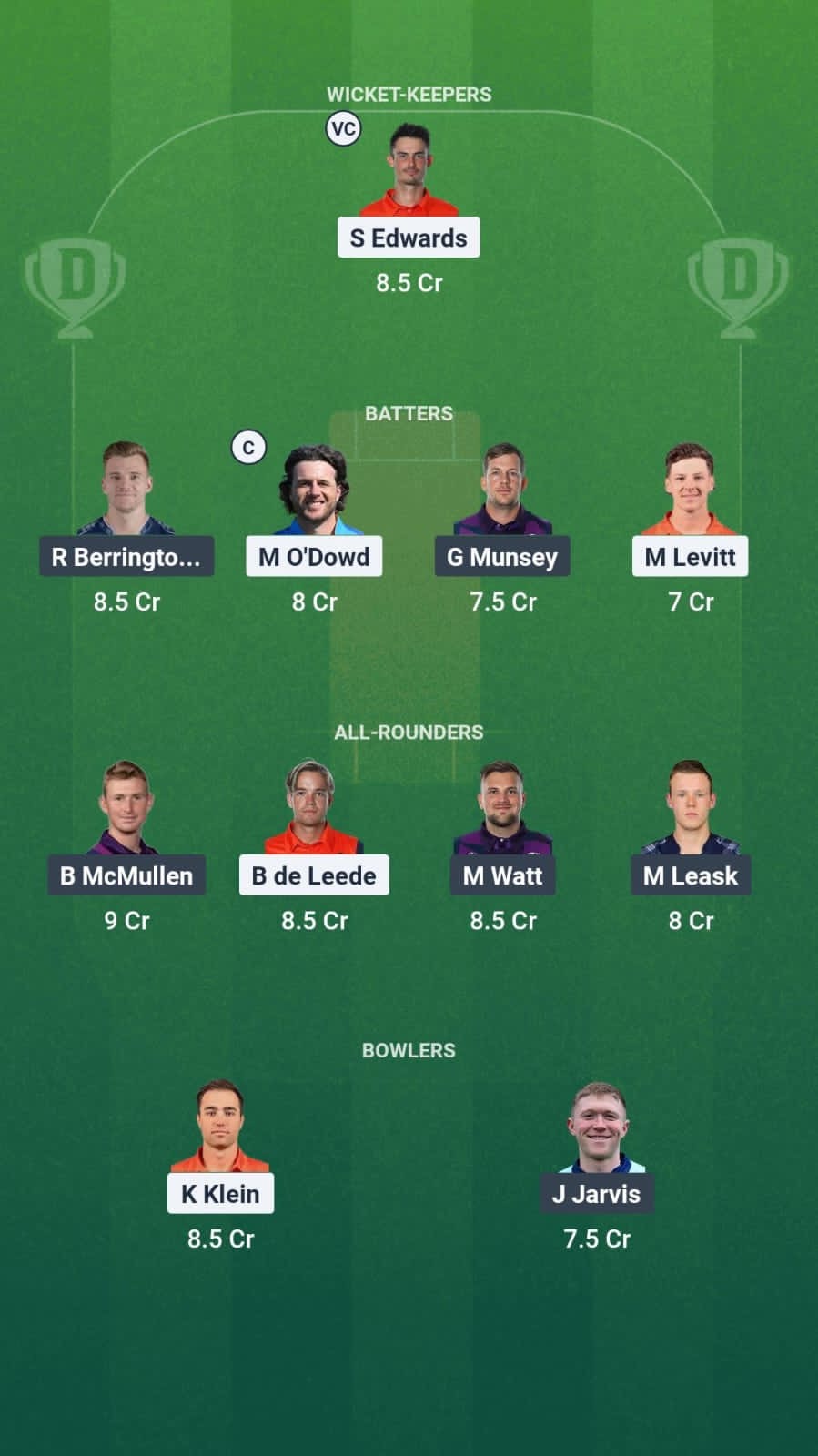 87129706 8929 4515 9580 528becaa8248 ER-W vs WT-W Dream11 Prediction Fantasy Cricket Tips Dream11 Team ECS-W T10 Jersey 2025