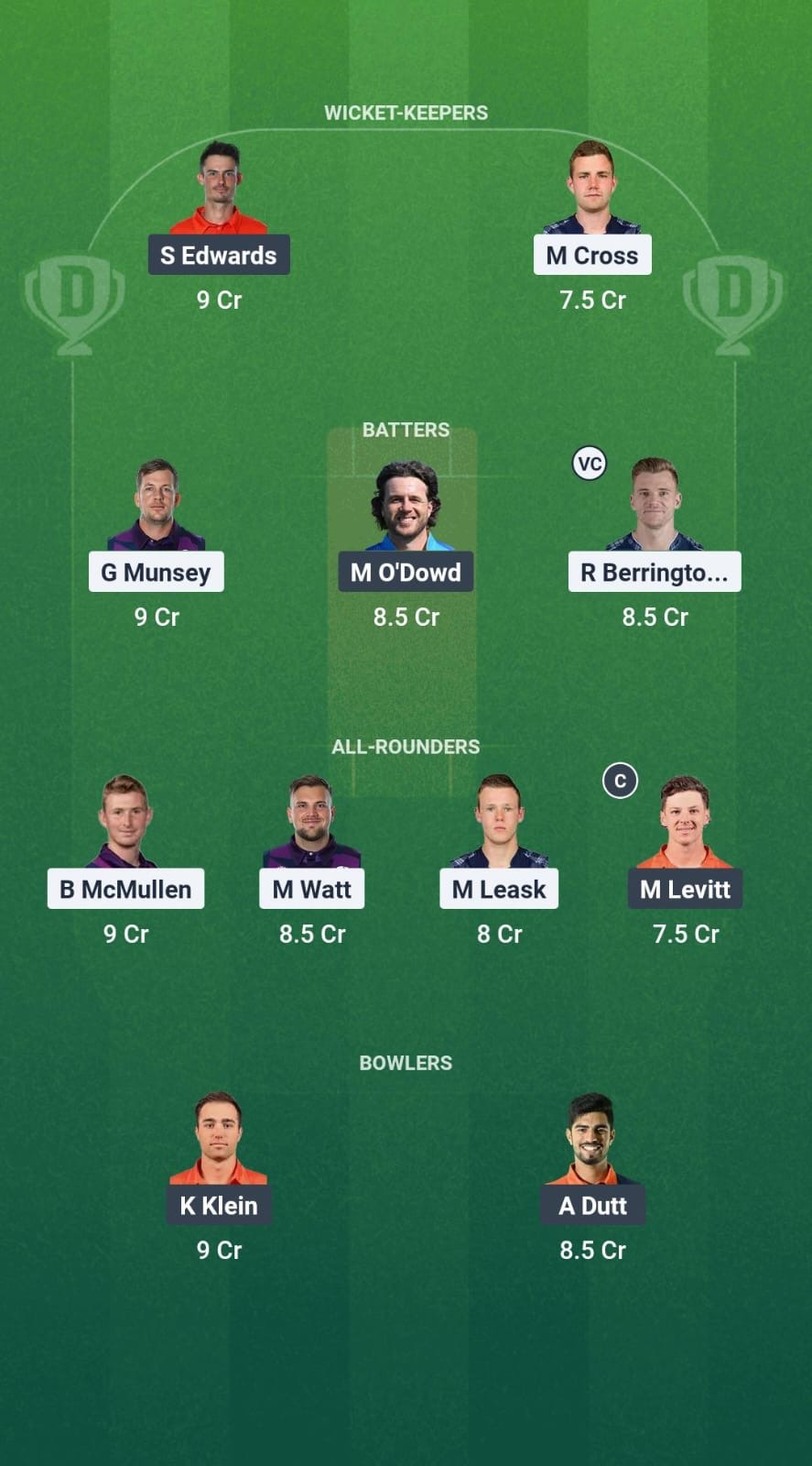 89fdb84c Add1 43a9 99be D129ed3cc296 SCO vs NED Dream11 Prediction Fantasy Cricket Tips Dream11 Team Tri Series 2025