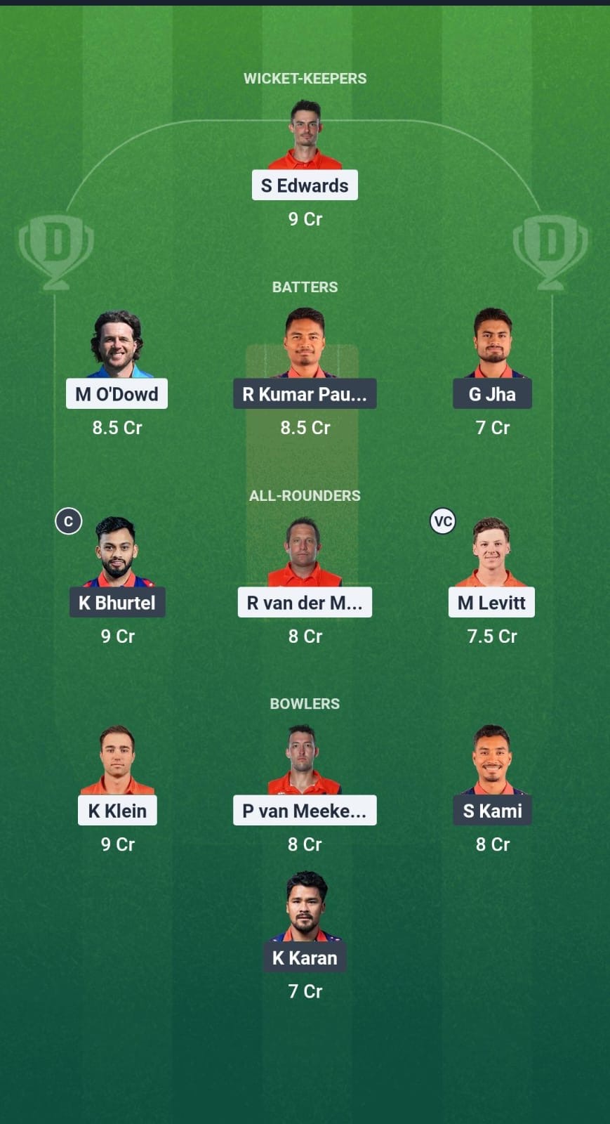 92f241f5 26ba 4061 B83f 89b3c765ff4f NED vs NEP Dream11 Prediction Fantasy Cricket Tips Dream11 Team ICC CWC League 2 ODI