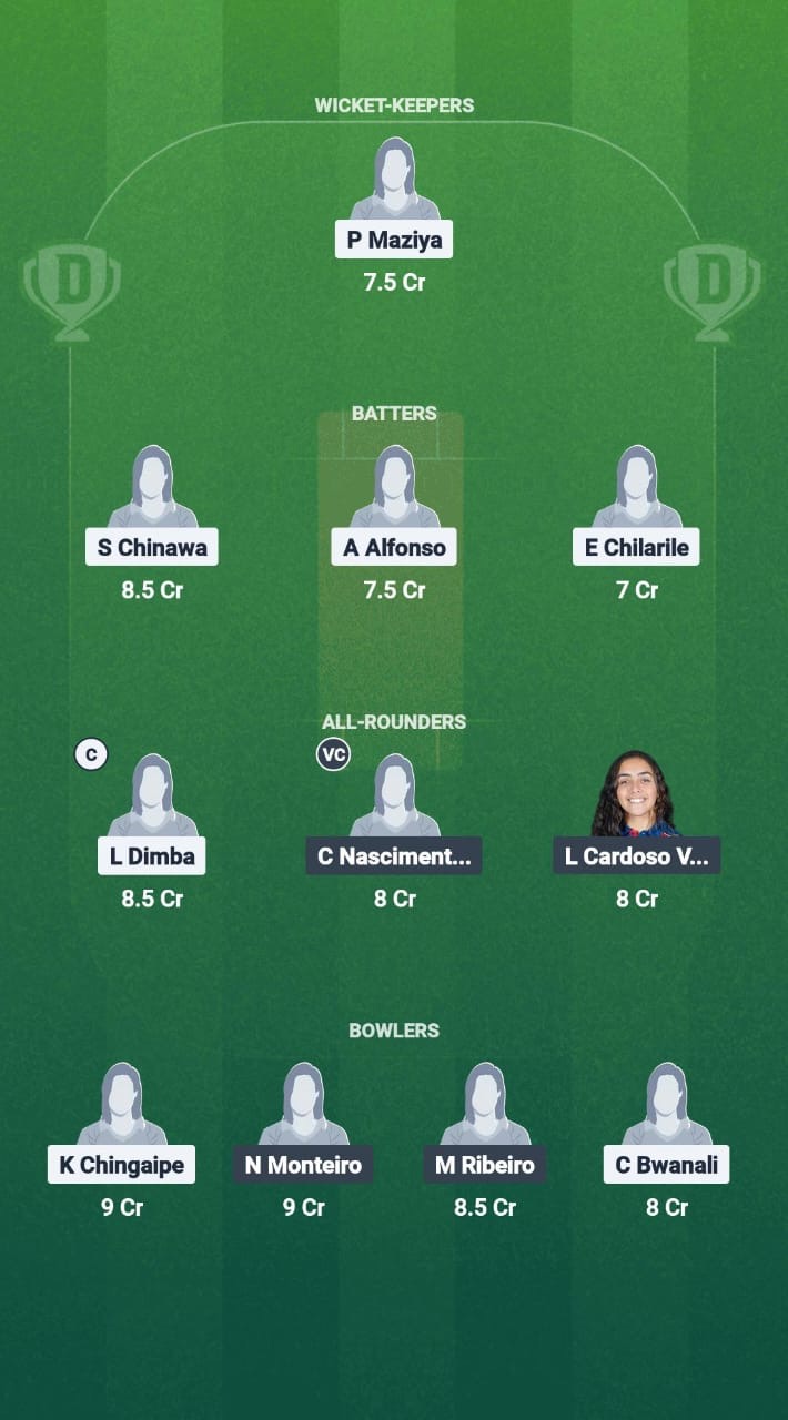 93e05ae6 B43e 483c 96b7 8b85078e4c0e MAL-W vs BRA-W Dream11 Prediction Fantasy Cricket Tips Dream11 Team Kwibuka Womens T20