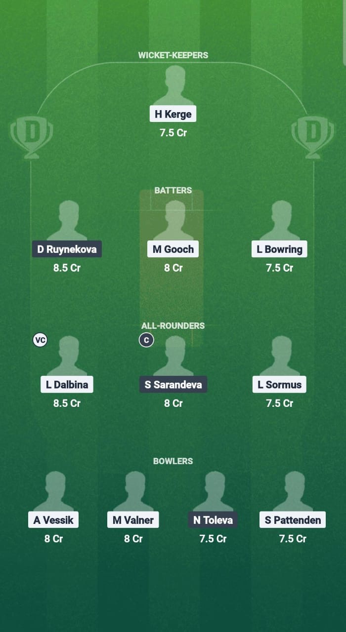 97a5a3ab B071 4e34 Bf67 Ea8ede832b5a EST-W vs BUL-W Dream11 Prediction Fantasy Cricket Tips Dream11 Team ECN T20I Estonia-Bulgaria