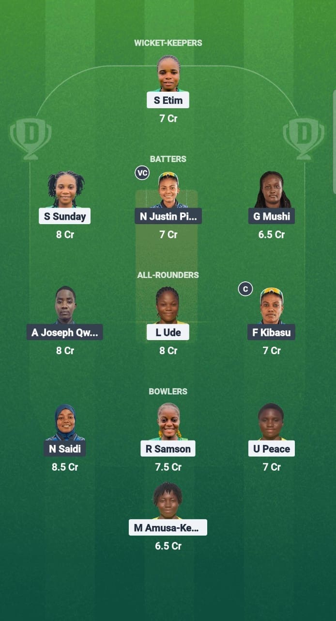 994b7328 E53b 48d0 8c67 50207654690a NIG-W vs TAN-W Dream11 Prediction Fantasy Cricket Tips Dream11 Team Kwibuka Womens T20