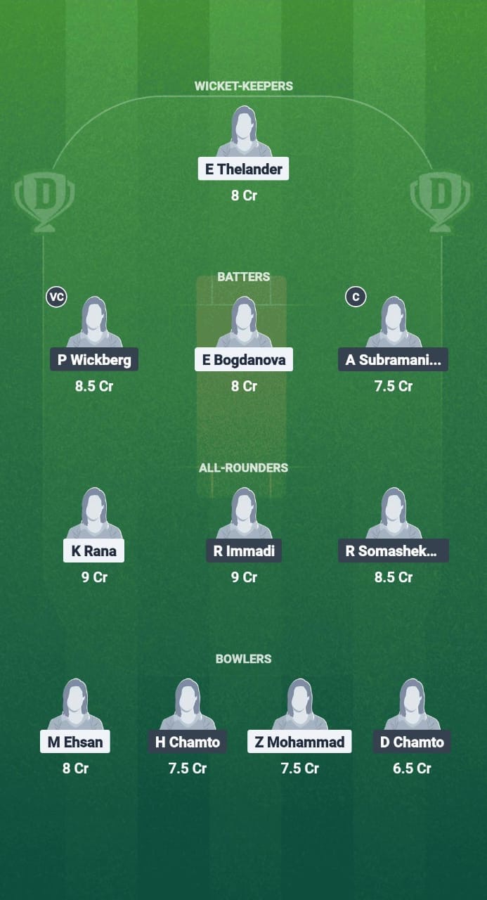 9bfd4627 A51c 46ab 89f0 80c908f9140d MAM-W vs GOT-W Dream11 Prediction Fantasy Cricket Tips Dream11 Team ECS-W T10 Sweden