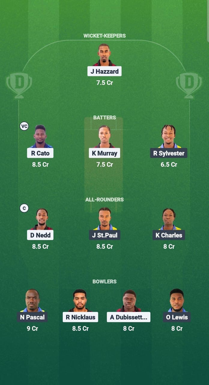 9c82bd6b C67c 4a74 9a31 7cfd26361629 CC vs SS Dream11 Prediction Fantasy Cricket Tips Dream11 Team West Indies T10 Spice Isle