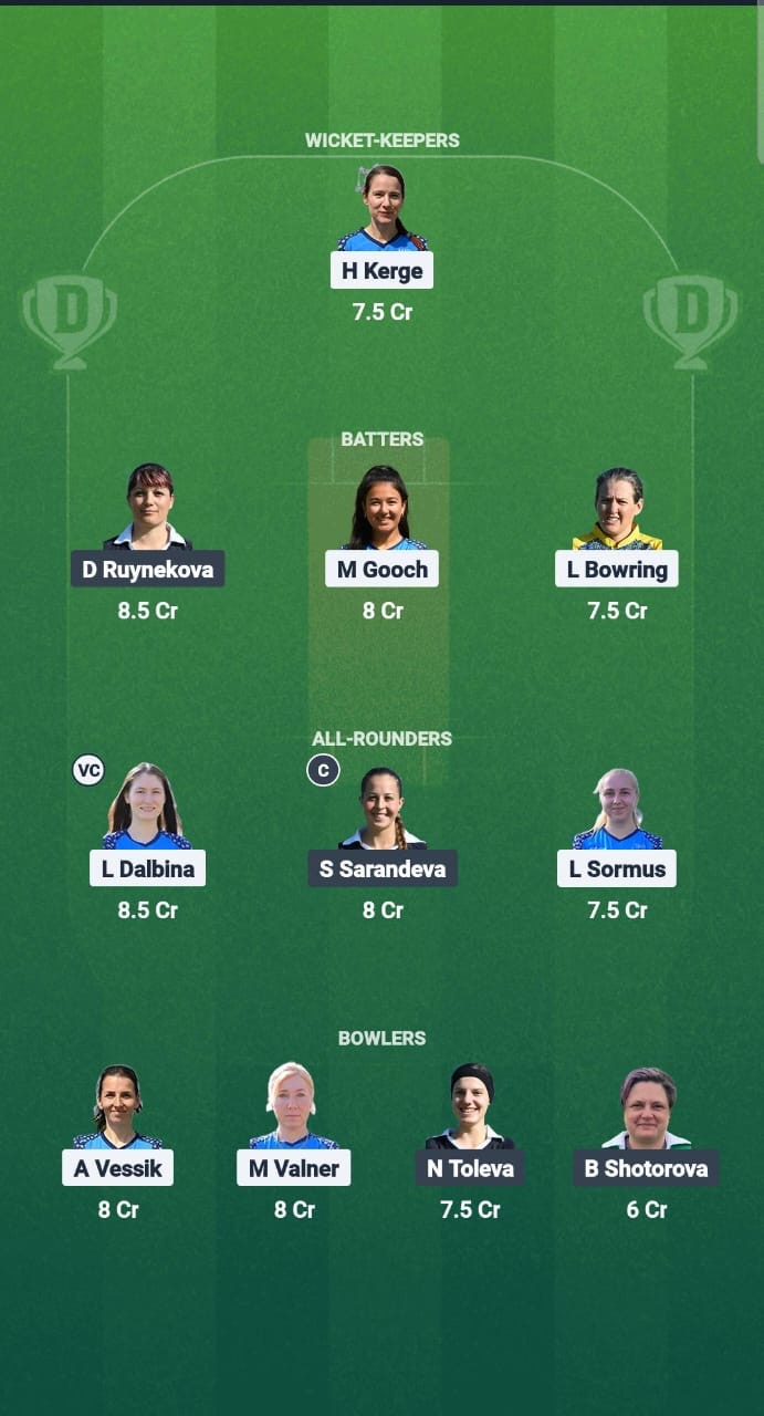 9d16067e 2512 4d29 9430 Cfdec110ce19 EST-W vs BUL-W Dream11 Prediction Fantasy Cricket Tips Dream11 Team ECN T20IW Estonia-Bulgaria