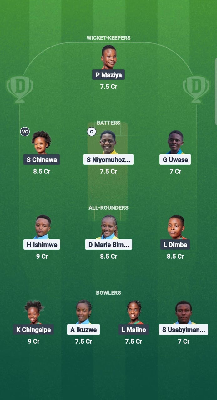 9f1dad98 0cad 4188 A92a Fa8d3cc7a203 RWA-W vs MAL-W Dream11 Prediction Fantasy Cricket Tips Dream11 Team Kwibuka Womens T20