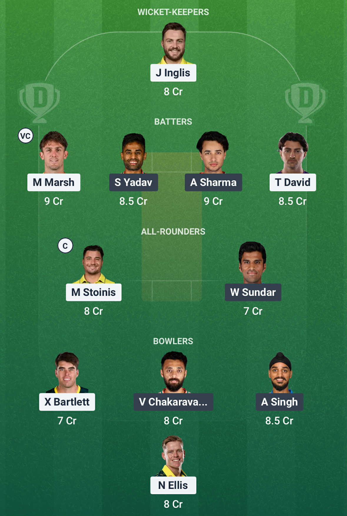 IND Vs AUS Dream11 Prediction1 IND Vs AUS Dream11 Prediction1