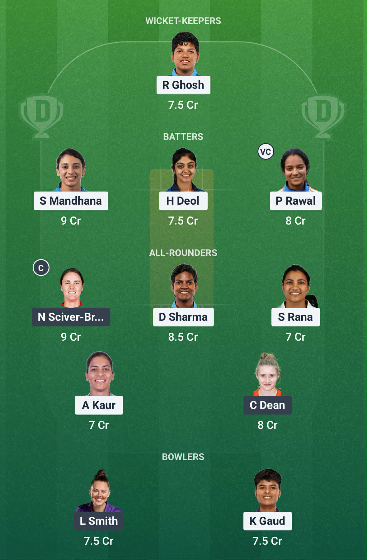 IND vs ENG Dream11 Prediction IND vs ENG Dream11 Prediction