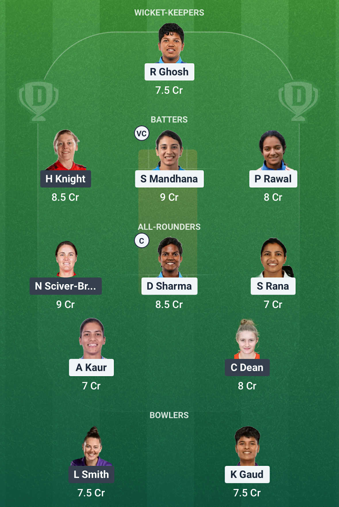 IND vs ENG Dream11 Prediction IND vs ENG Dream11 Prediction