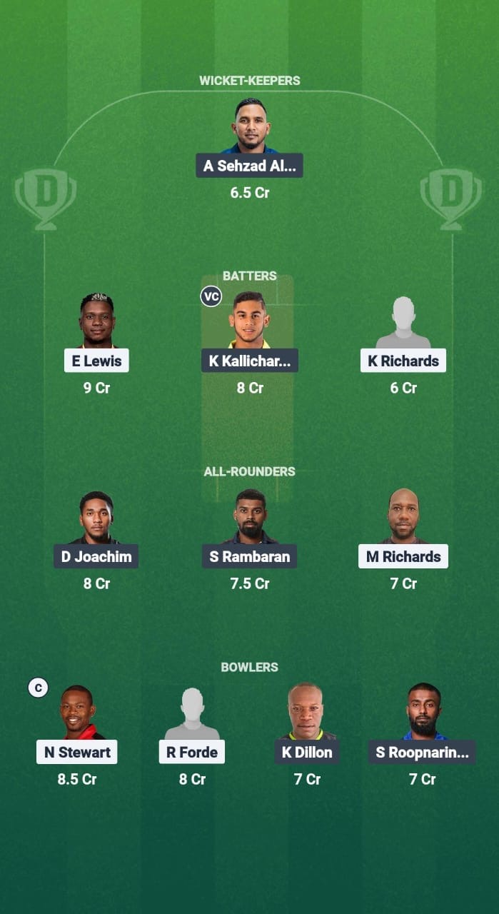 A4e7c720 5807 4378 Ab77 8a15485ab075 PBR vs MIS Dream11 Prediction Fantasy Cricket Tips Dream11 Team West Indies T10 Bago Blast