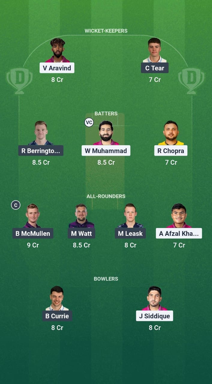 A9ba6225 F794 4106 9696 D6bf7491172b SCO vs UAE Dream11 Prediction Fantasy Cricket Tips Dream11 Team ICC CWC League 2 ODI