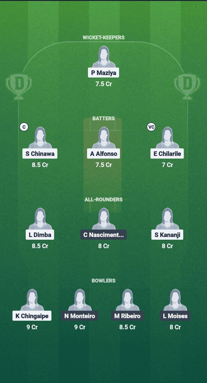 Ae0a8308 7285 488b 97e4 2d91db6ae528 MAL-W vs BRA-W Dream11 Prediction Fantasy Cricket Tips Dream11 Team Kwibuka Womens T20