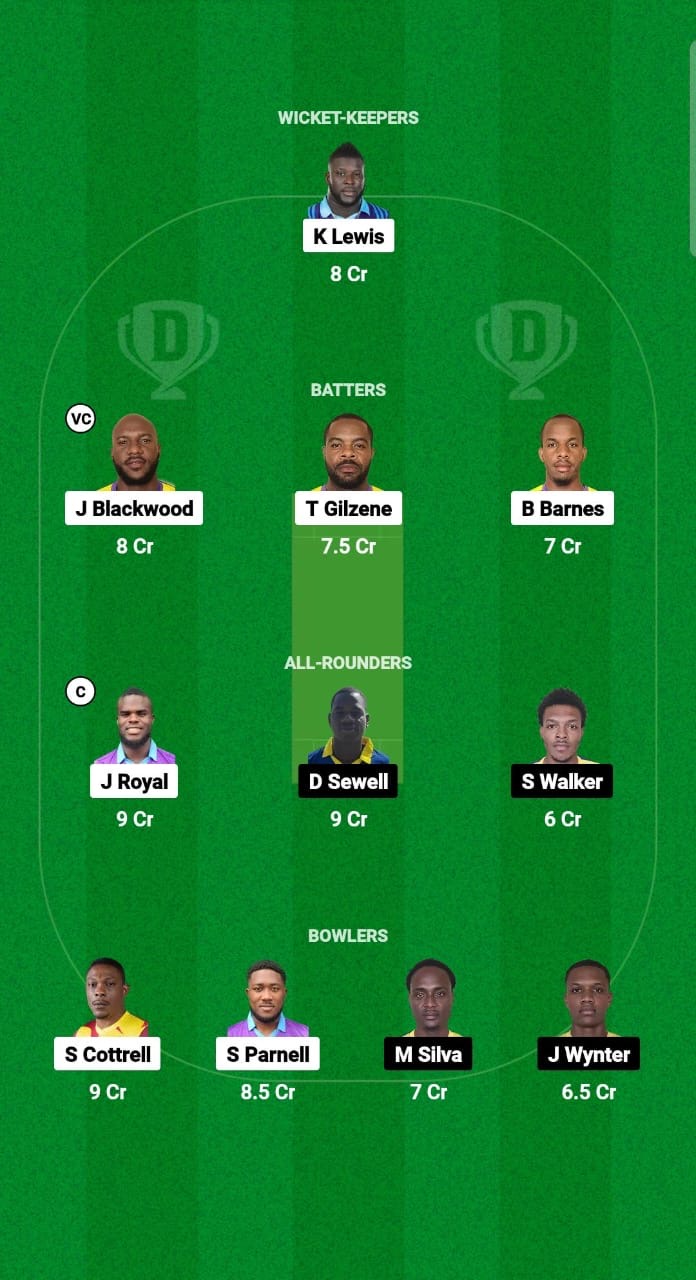B1975e0f 977a 454e 95c3 8b5bea5494ab SKI vs UNS Dream11 Prediction Fantasy Cricket Tips Dream11 Team West Indies Jamaica T10