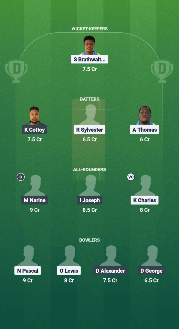 SS vs BLB Dream11 Prediction Fantasy Cricket Tips Dream11 Team West Indies T10 Spice Isle