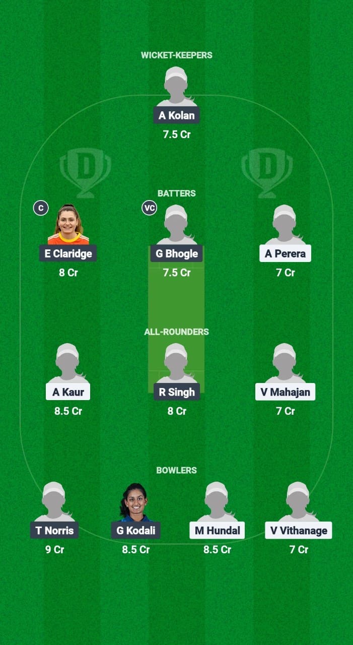 CAN-W vs USA-W Dream11 Prediction Fantasy Cricket Tips Dream11 Team ICC Women’s T20 Americas Qualifier