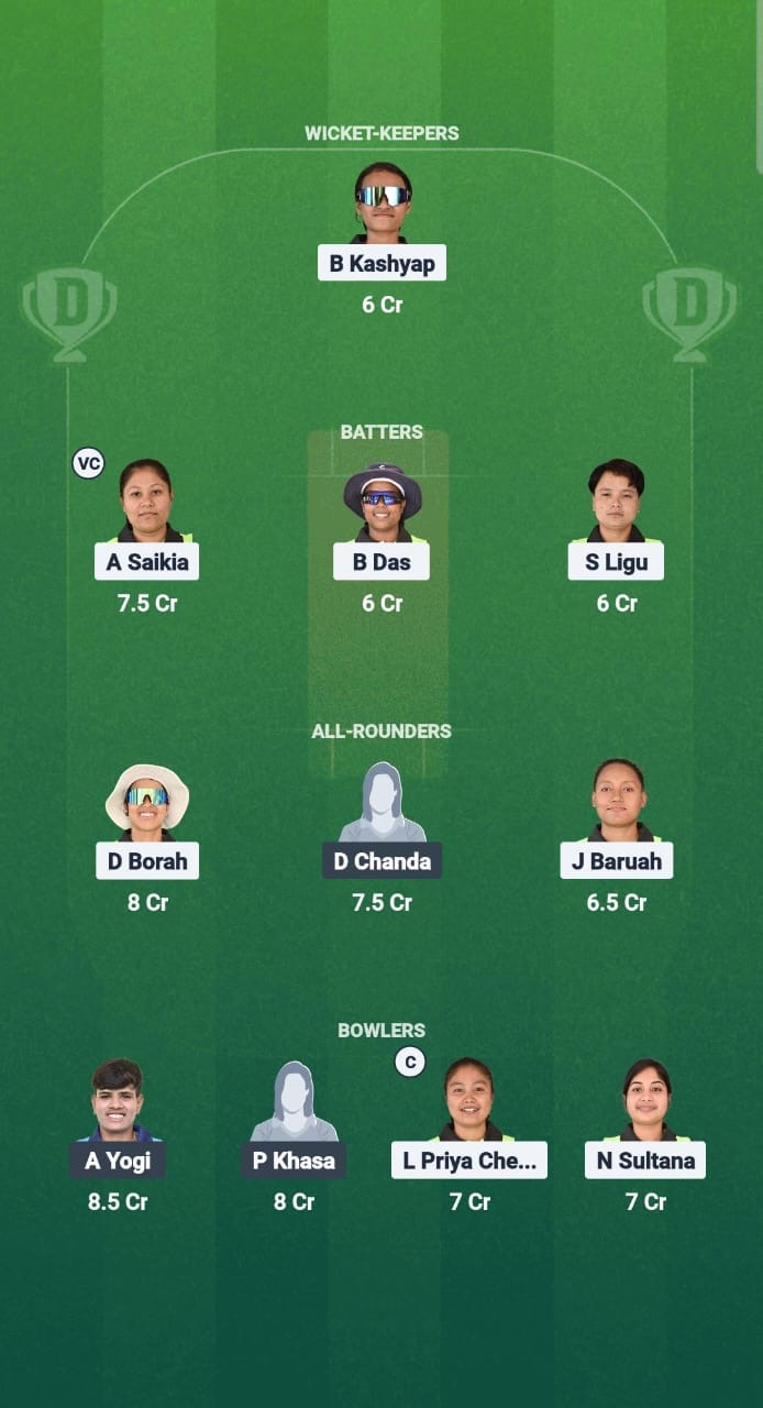RS-W vs WR-W Dream11 Prediction Fantasy Cricket Tips Dream11 Team Guwahati Women’s T20I