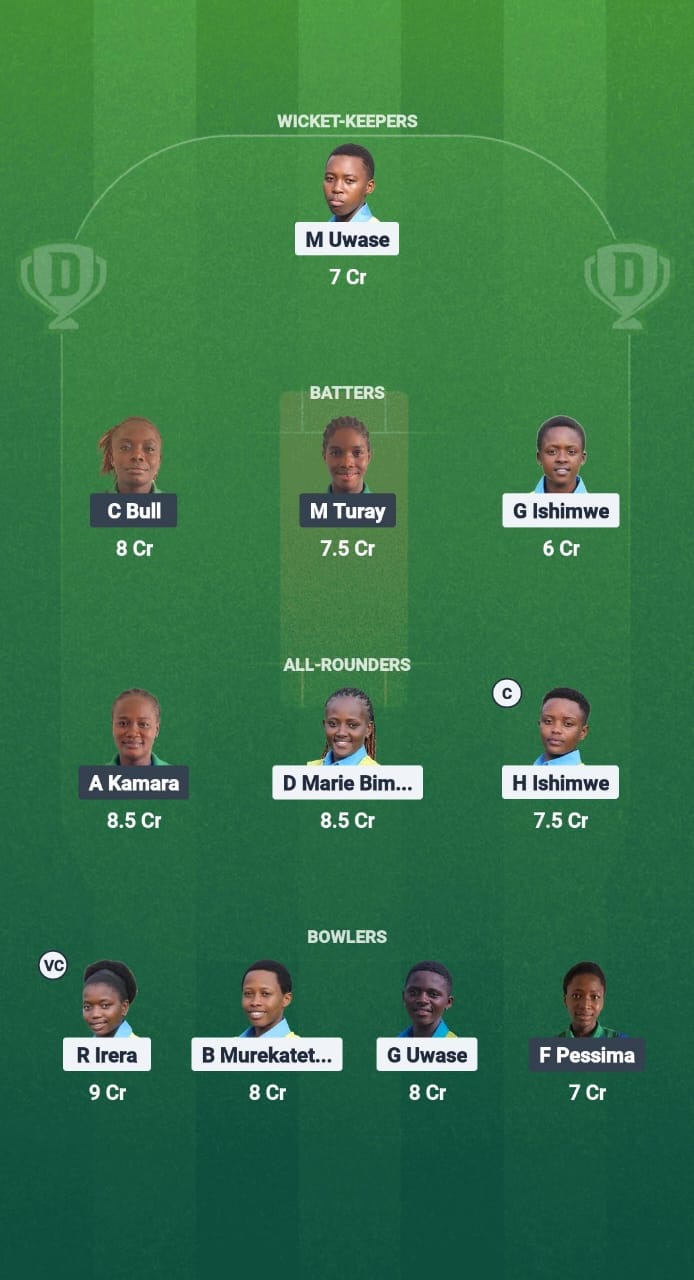 Bdbb7050 F380 40e0 A1b0 4a7817607be0 RWA-W vs SIL-W Dream11 Prediction Fantasy Cricket Tips Dream11 Team ICC Women T20 WC Africa Qualifier Div 2
