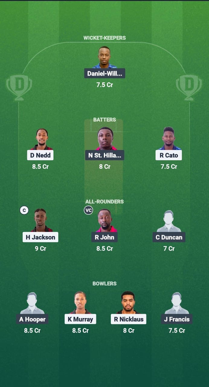 Bf07e373 7359 4cf6 8844 D5570246fdc2 CC vs CP Dream11 Prediction Fantasy Cricket Tips Dream11 Team West Indies T10 Spice Isle