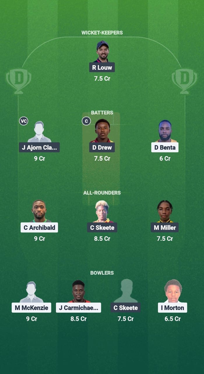 C28260b5 9af9 409f A9fe 24285b9955f2 BRD vs MBR Dream11 Prediction Fantasy Cricket Tips Dream11 Team West Indies T20 Cool & Smooth