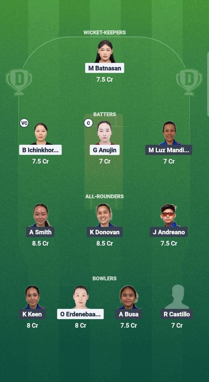 C98300d9 7f3b 427d Ba7b C32d91ca2dd2 MGL-W vs PHI-W Dream11 Prediction Fantasy Cricket Tips Dream11 Team Women’s T20I Series