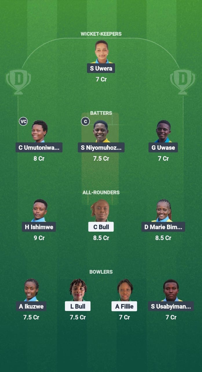 Cd8f030f 4819 4c6a Ab6e 1f205f1f1971 SIL-W vs RWA-W Dream11 Prediction Fantasy Cricket Tips Dream11 Team Kwibuka Womens T20