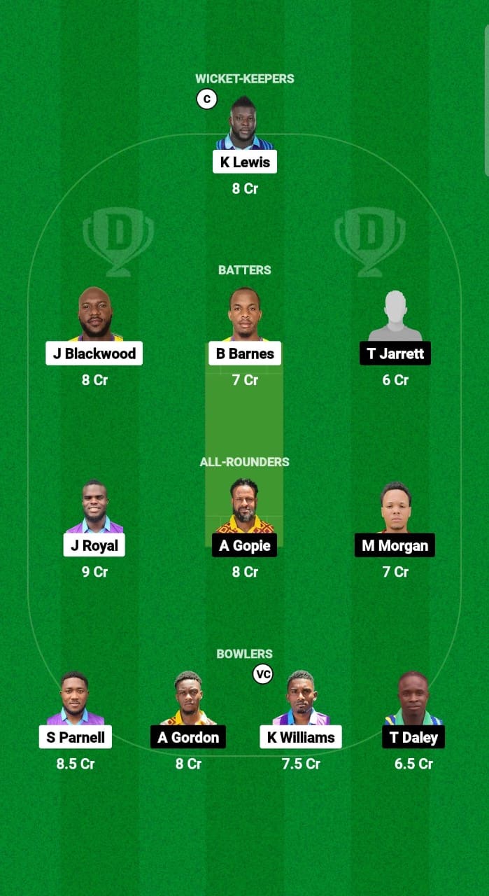 Ce4ce5e5 5527 4b46 A887 F64cc10bbb08 SKI vs MIT Dream11 Prediction Fantasy Cricket Tips Dream11 Team West Indies Jamaica T10