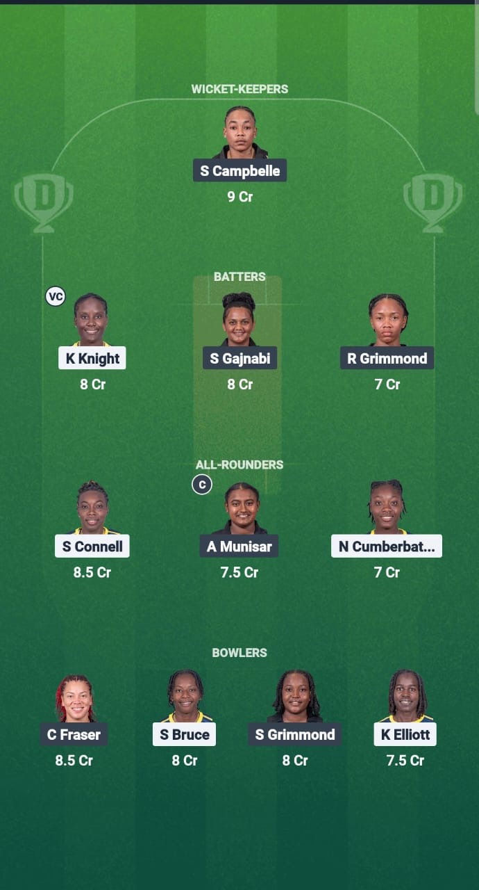 D133b804 C234 4ca3 8ac0 5887778ce271 BAR-W vs GY-W Dream11 Prediction Fantasy Cricket Tips Dream11 Team CWI T20 Blaze