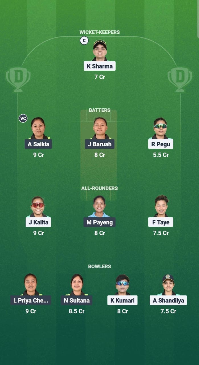 D493a47e 5366 4bdd 9f72 E5eaf9c1393e YC-W vs RS-W Dream11 Prediction Fantasy Cricket Tips Dream11 Team Guwahati Women’s T20