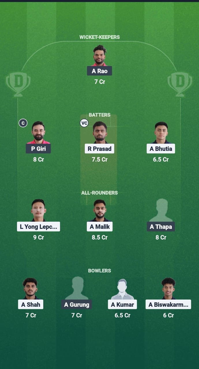 D787a2b2 E931 4a7c 96a6 C2ed8d548038 CAT vs ACC Dream11 Prediction Fantasy Cricket Tips Dream11 Team Sikkim T20 League