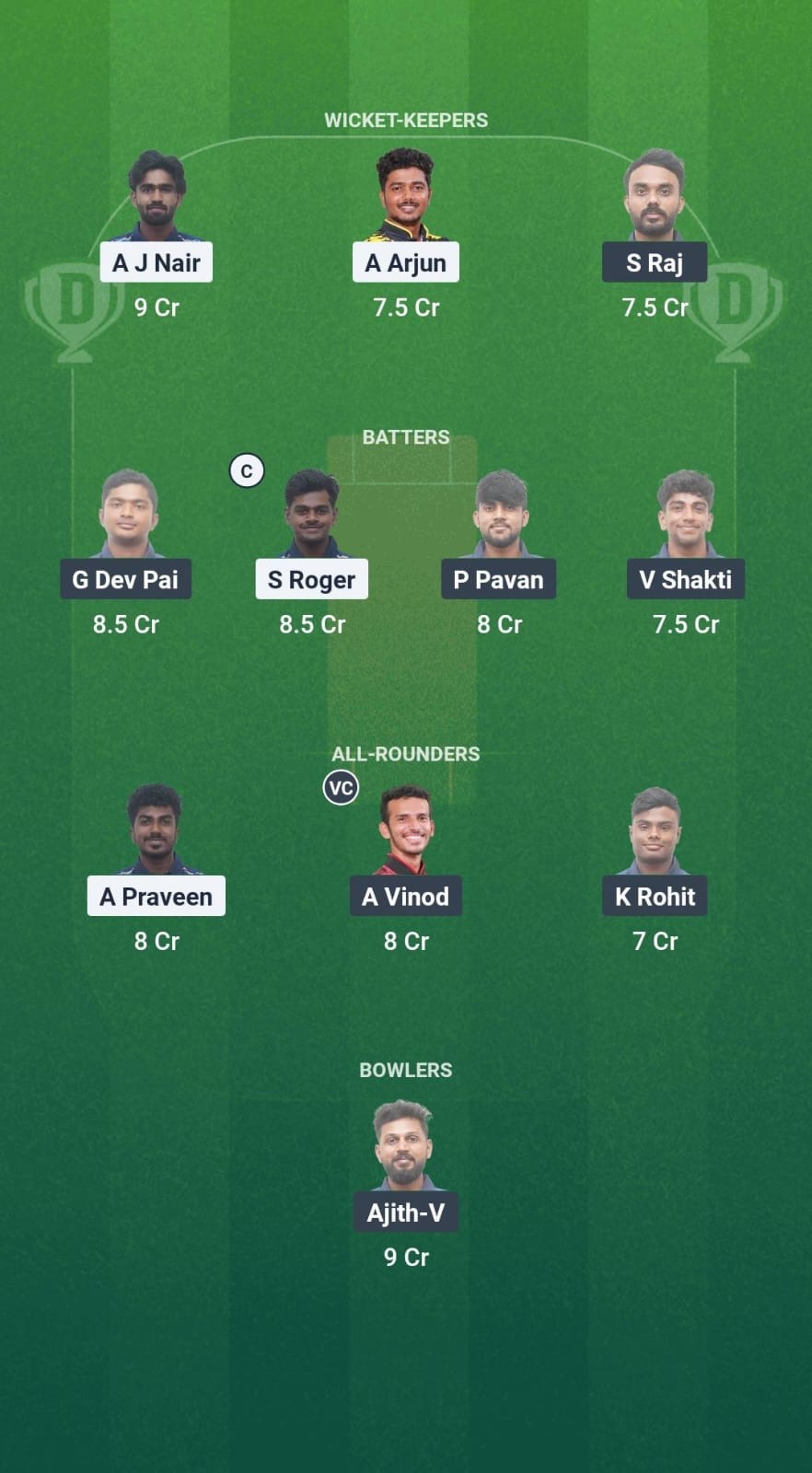 D931f2e6 Fdef 4b6b A572 1f056cac2897 TVR vs ERL Dream11 Prediction Fantasy Cricket Tips Dream11 Team Kerala T20 Men’s Challenger Trophy