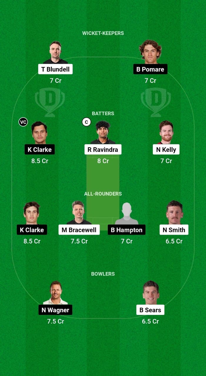 WF vs ND Dream11 Prediction Fantasy Cricket Tips Dream11 Team Dream11 Super Smash T20