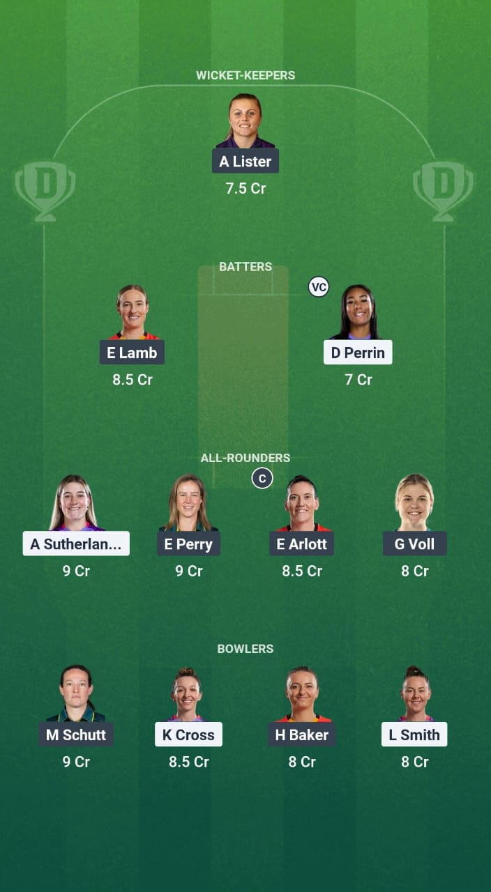Nos-w vs boh-w dream11 prediction fantasy cricket tips on Dream11 Team the Cent Women