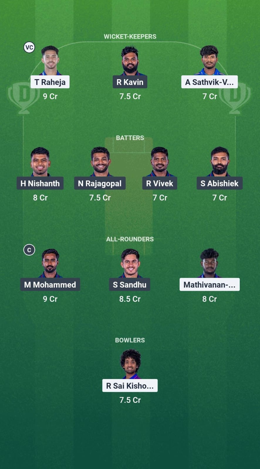 E2630675 574c 483c 94d9 01f4bf083407 ITT vs SS Dream11 Prediction Fantasy Cricket Tips Dream11 Team TNPL T20