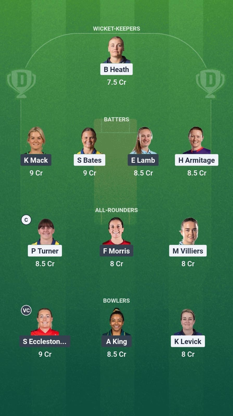 E2644504 9b4c 423e Bc4c Fcc86aa845a2 DUR-W vs LAN-W Dream11 Prediction Fantasy Cricket Tips Dream11 Team English Women’s T20 Blast