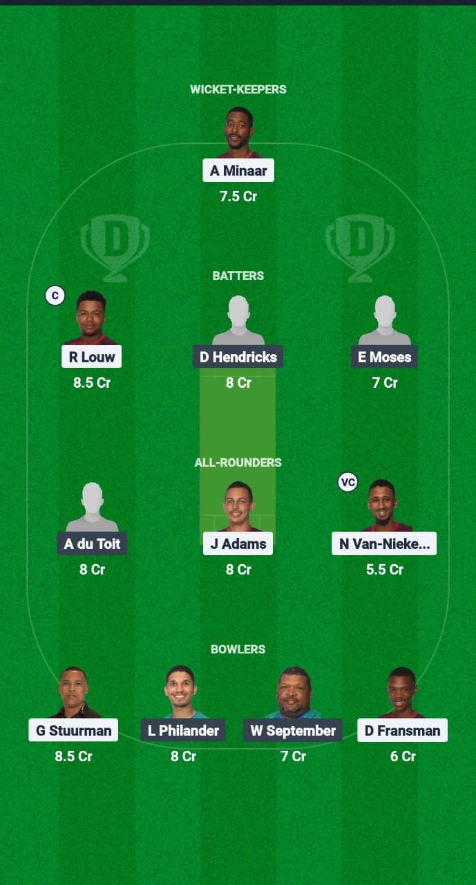 YPS vs PRC Dream11 Prediction Fantasy Cricket Tips Dream11 Team South Africa T20 Boland League