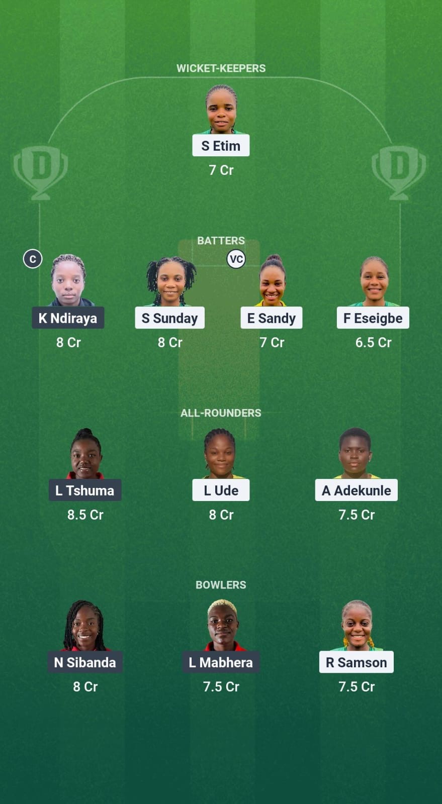 Edd78be0 Be96 431c 848b 8bc868569dc1 NIG-W vs ZHC-W Dream11 Prediction Fantasy Cricket Tips Dream11 Team Kwibuka Womens T20