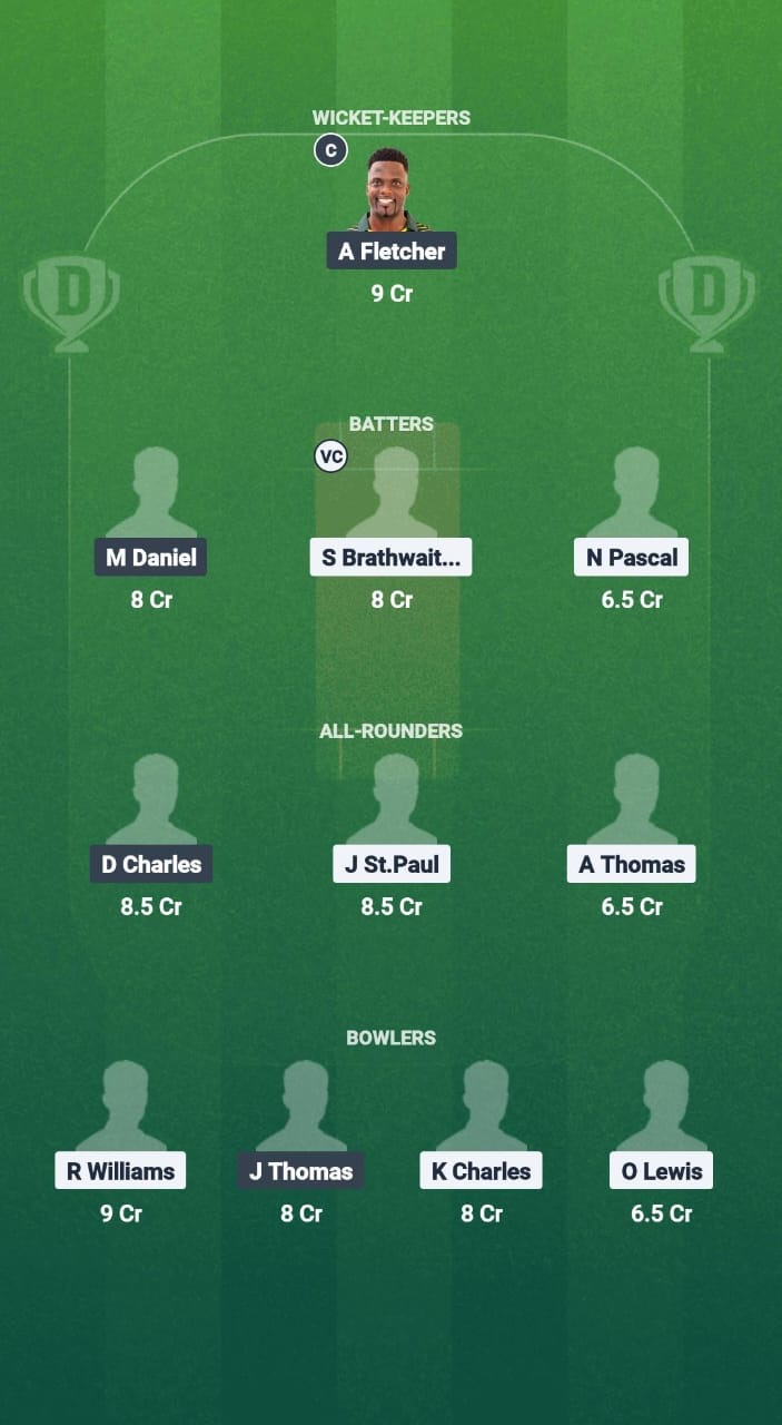 SS vs NW Dream11 Prediction Fantasy Cricket Tips Dream11 Team West Indies T10 Spice Isle