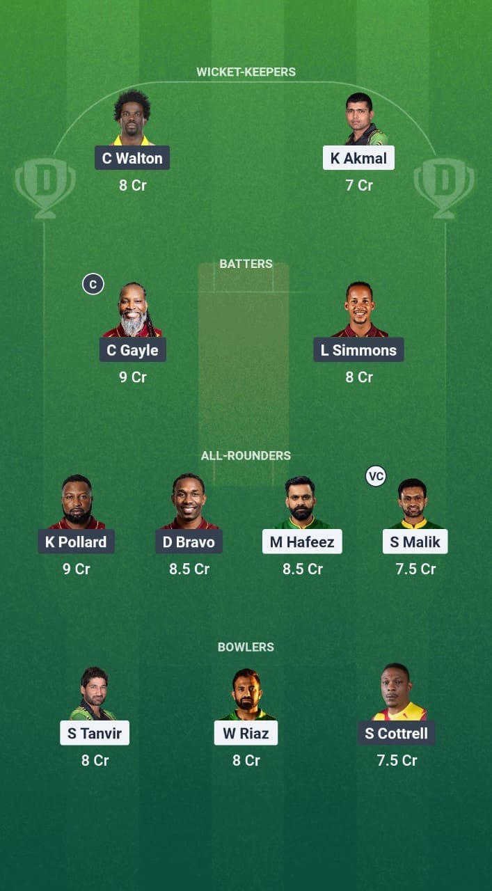 F44239c7 6e5d 4429 9264 24545d858696 PNC vs WIC Dream11 Prediction Fantasy Cricket Tips Dream11 Team World Championship of Legends T20