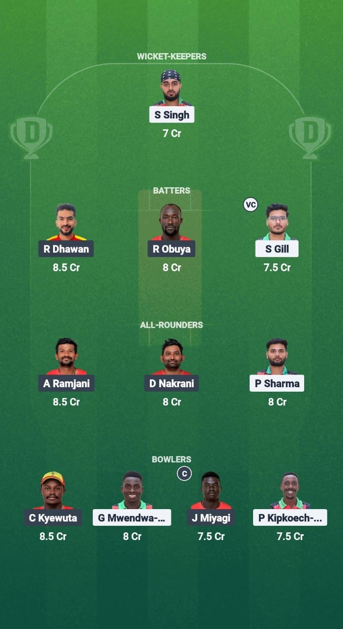 F5f66aad 0690 445f 902f 8ae7e1a66759 KEN vs UGA Dream11 Prediction Fantasy Cricket Tips Dream11 Team Pearl of Africa T20