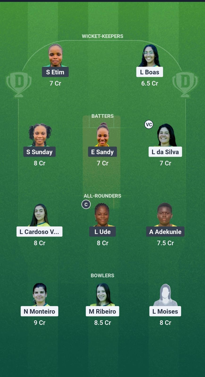 F6e4d965 3039 49ed 8f16 9e17ab19b3e3 BRA-W vs NIG-W Dream11 Prediction Fantasy Cricket Tips Dream11 Team Kwibuka Womens T20