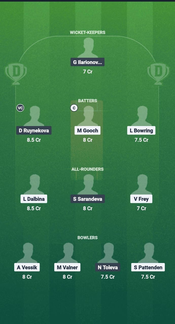 EST-W vs BUL-W Dream11 Prediction Fantasy Cricket Tips Dream11 Team ECI-W T10 Estonia-Bulgaria