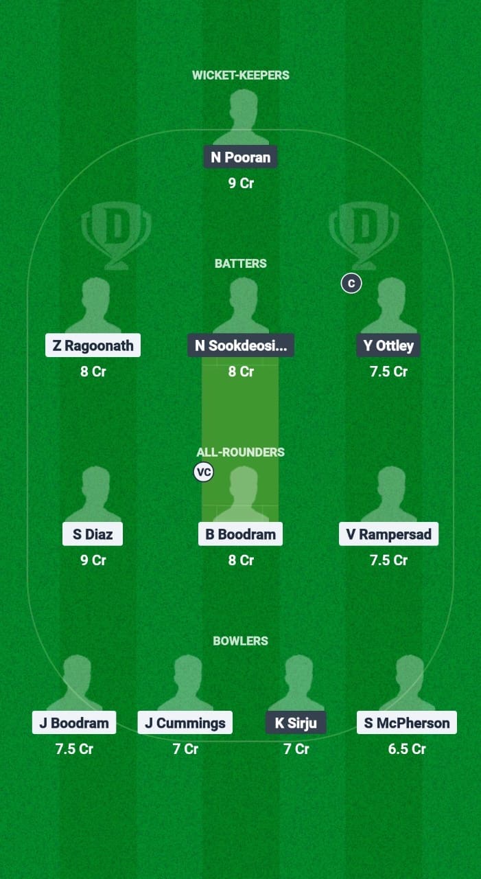 Fbb0b67c 819e 4447 94cc Cdcb513c3409 PSSC vs CRU Dream11 Prediction Fantasy Cricket Tips Dream11 Team Trinidad T20 Premiership