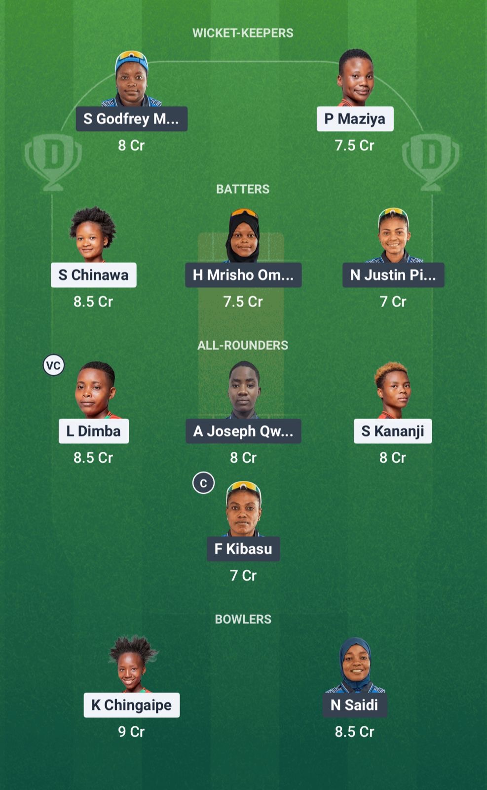 Fcbe8ca6 744b 4f7e A09e Ccddd23d2cf0 MAL-W vs TAN-W Dream11 Prediction Fantasy Cricket Tips Dream11 Team Kwibuka Womens T20