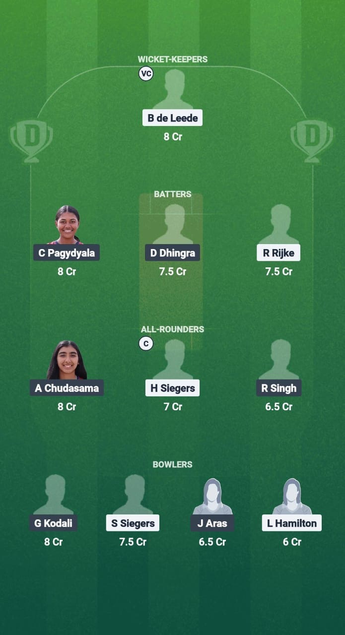 NED-W vs USA-W Dream11 Prediction Fantasy Cricket Tips Dream11 Team