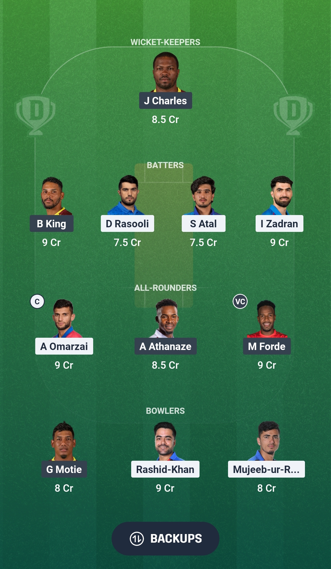 AFG vs WI Dream11 Prediction Fantasy Cricket Tips Dream11 Team Afghanistan vs West Indies in UAE 2026