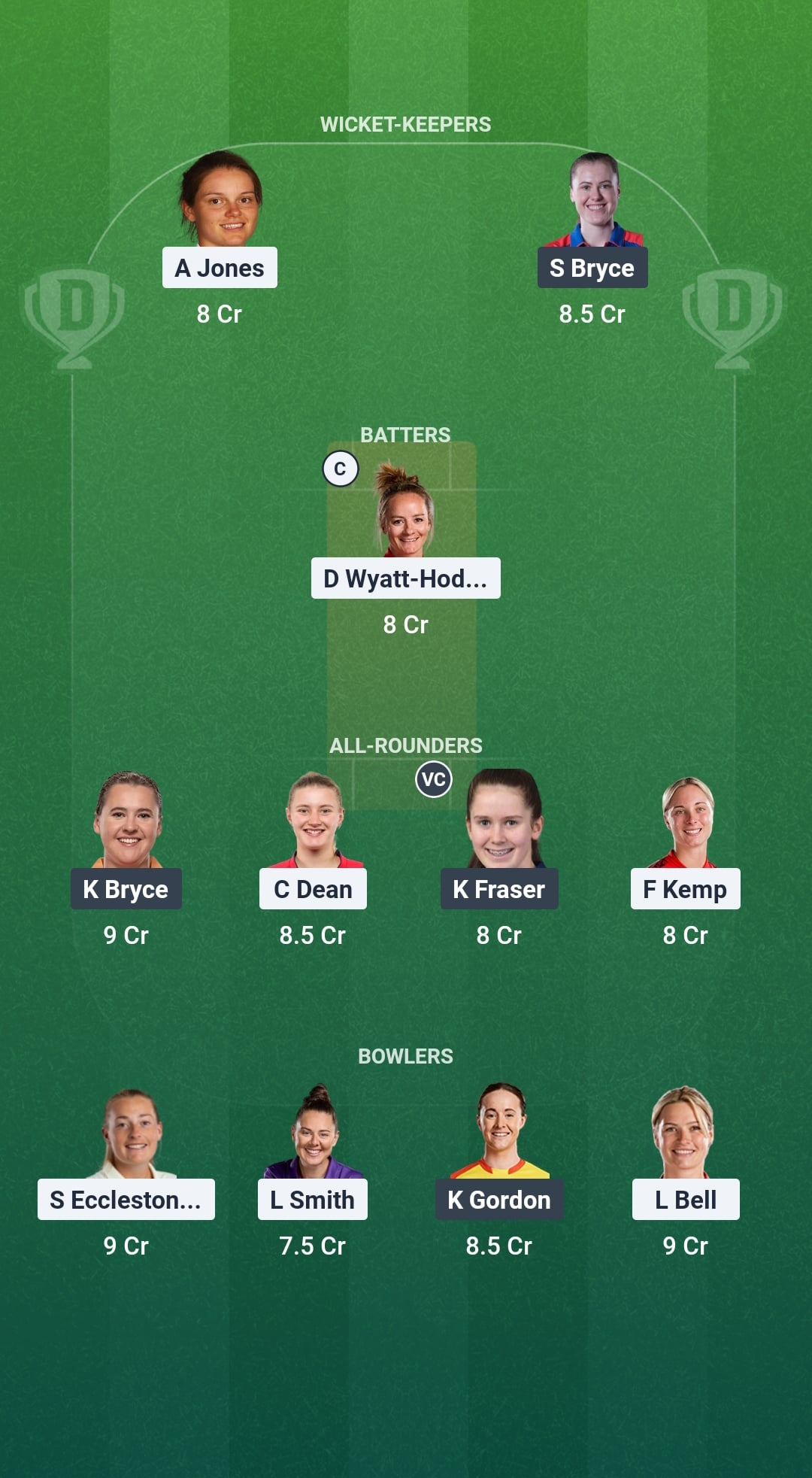 ENG vs SCO Dream11 Prediction Fantasy Cricket Tips Dream11 Team ICC Women's T20 World Cup 2026