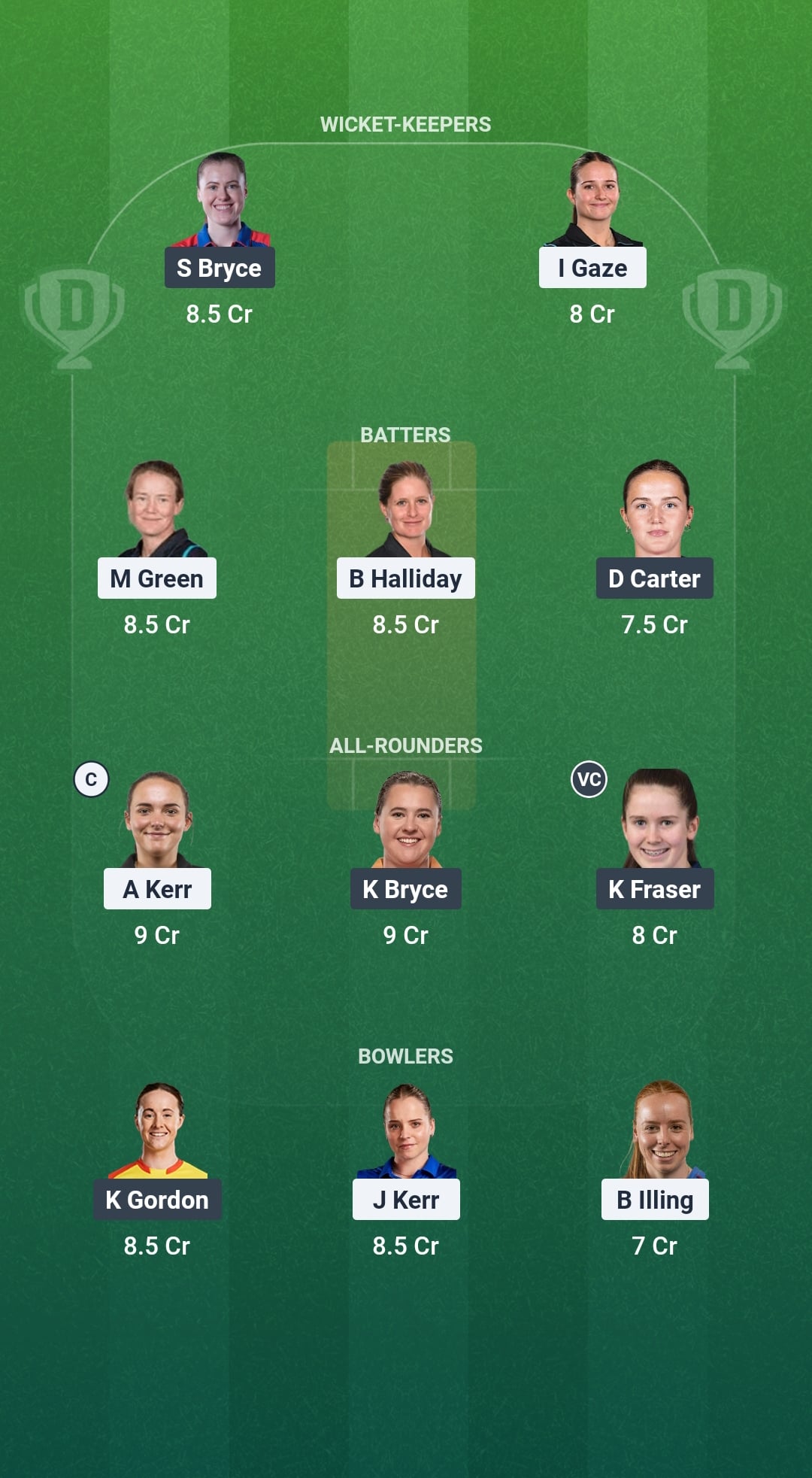 NZ vs SCO Dream11 Prediction Fantasy Cricket Tips Dream11 Team ICC Women’s T20 World Cup 2026
